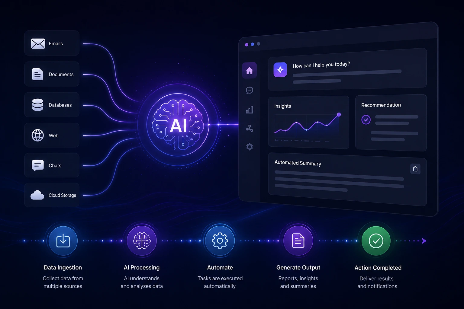 AI Products & Assistants