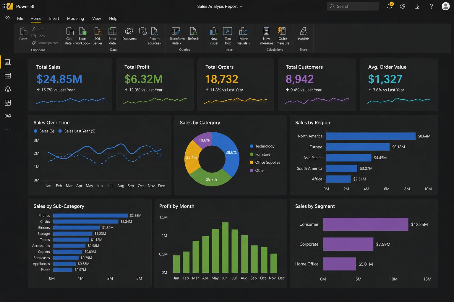 Data Platforms & Analytics